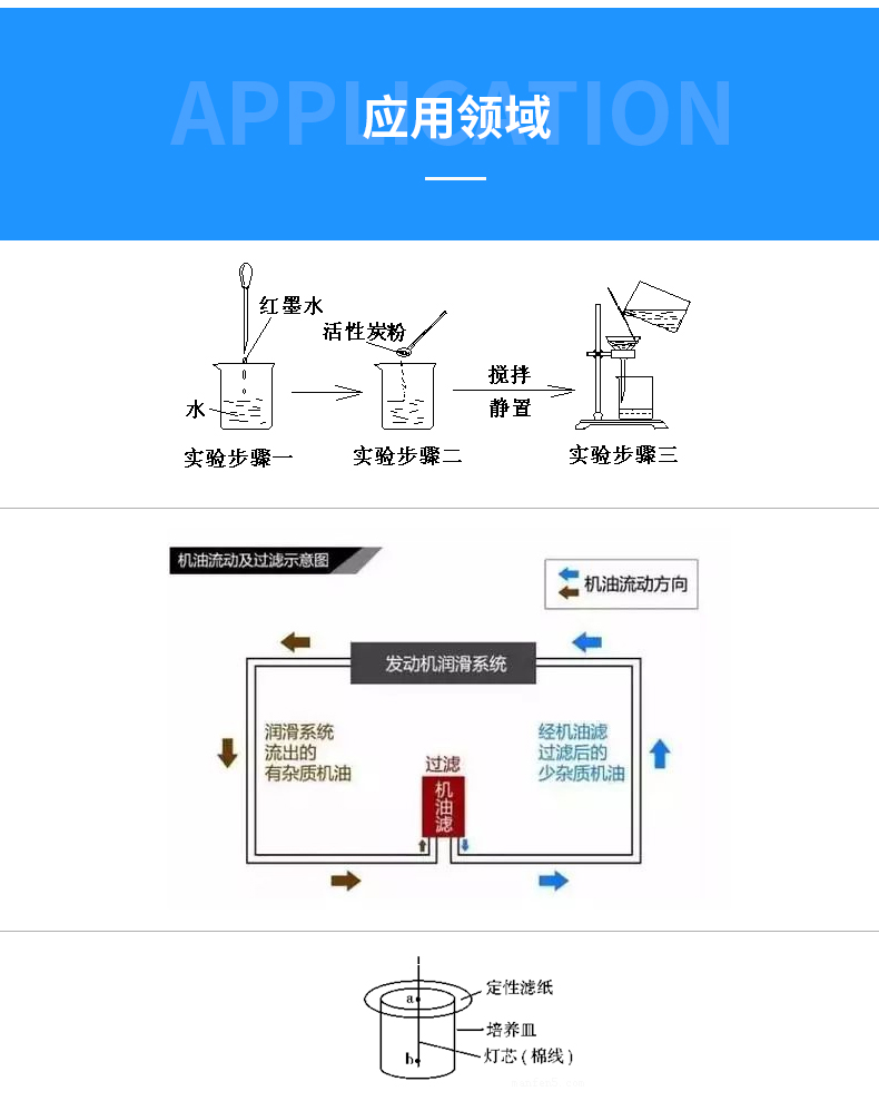 定性濾紙