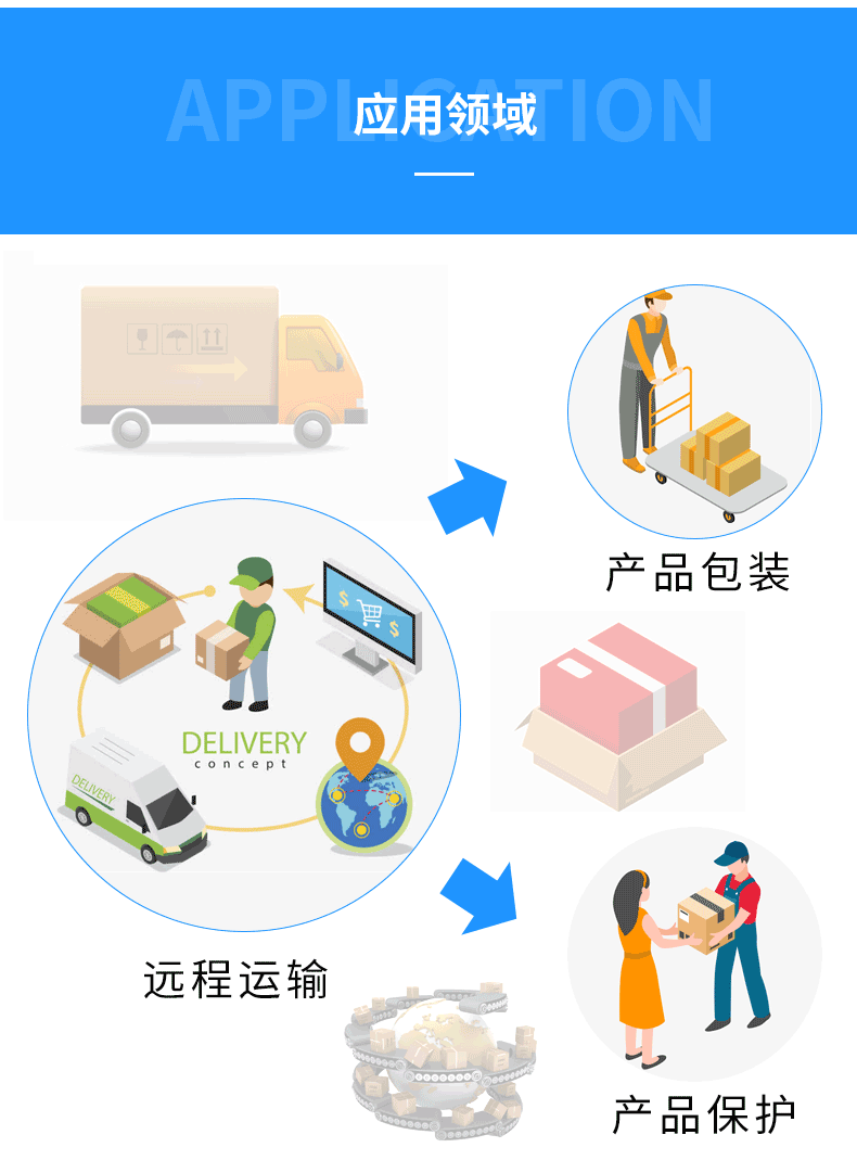 五金塑膠包裝紙箱